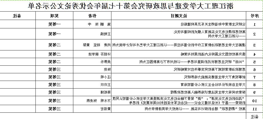 C:\Documents and Settings\闂€佸笀\妗岄潰\QQ鍥剧墖20170526113142.png